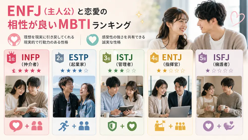 ENFJ(主人公)と恋愛の相性の良いMBTIランキング