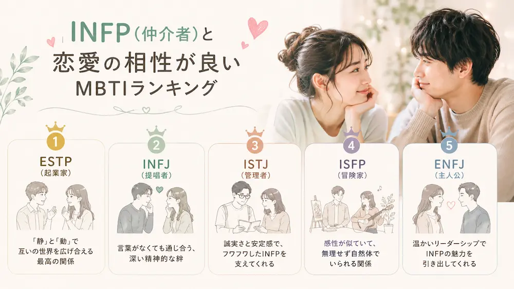 INFP(仲介者)と恋愛の相性の良いMBTIランキング