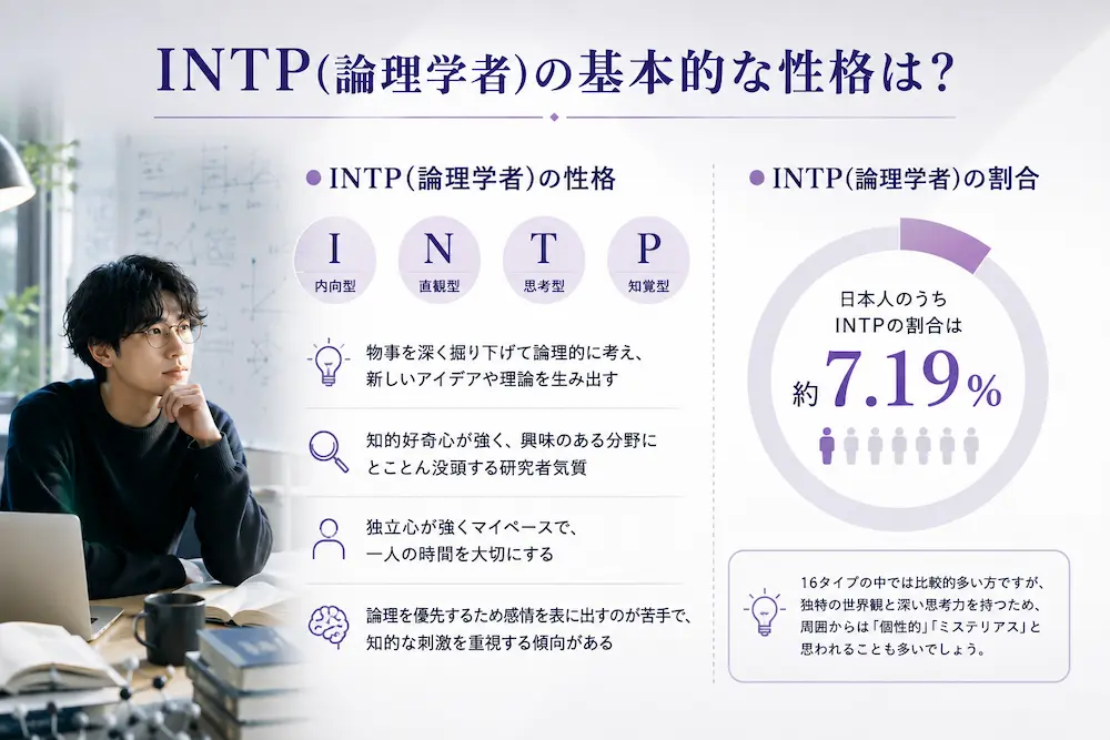 INTP(論理学者)の基本的な性格は？