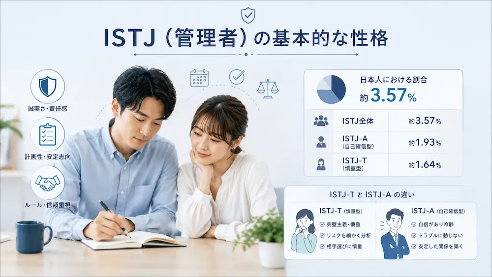 ISTJ(管理者)の基本的な性格は？